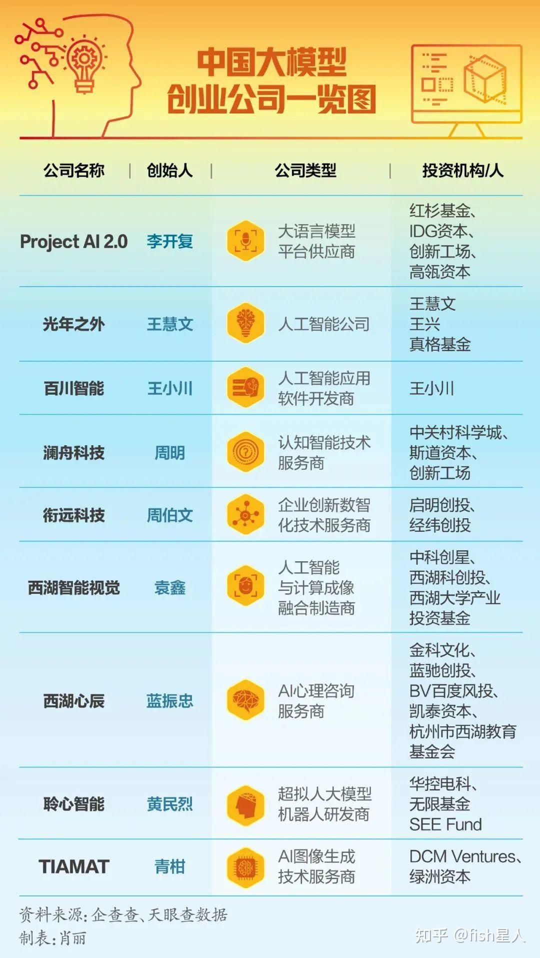 什么是智能AI?什么是ChatGPT?插图2 什么是智能AI?什么是ChatGPT?插图2