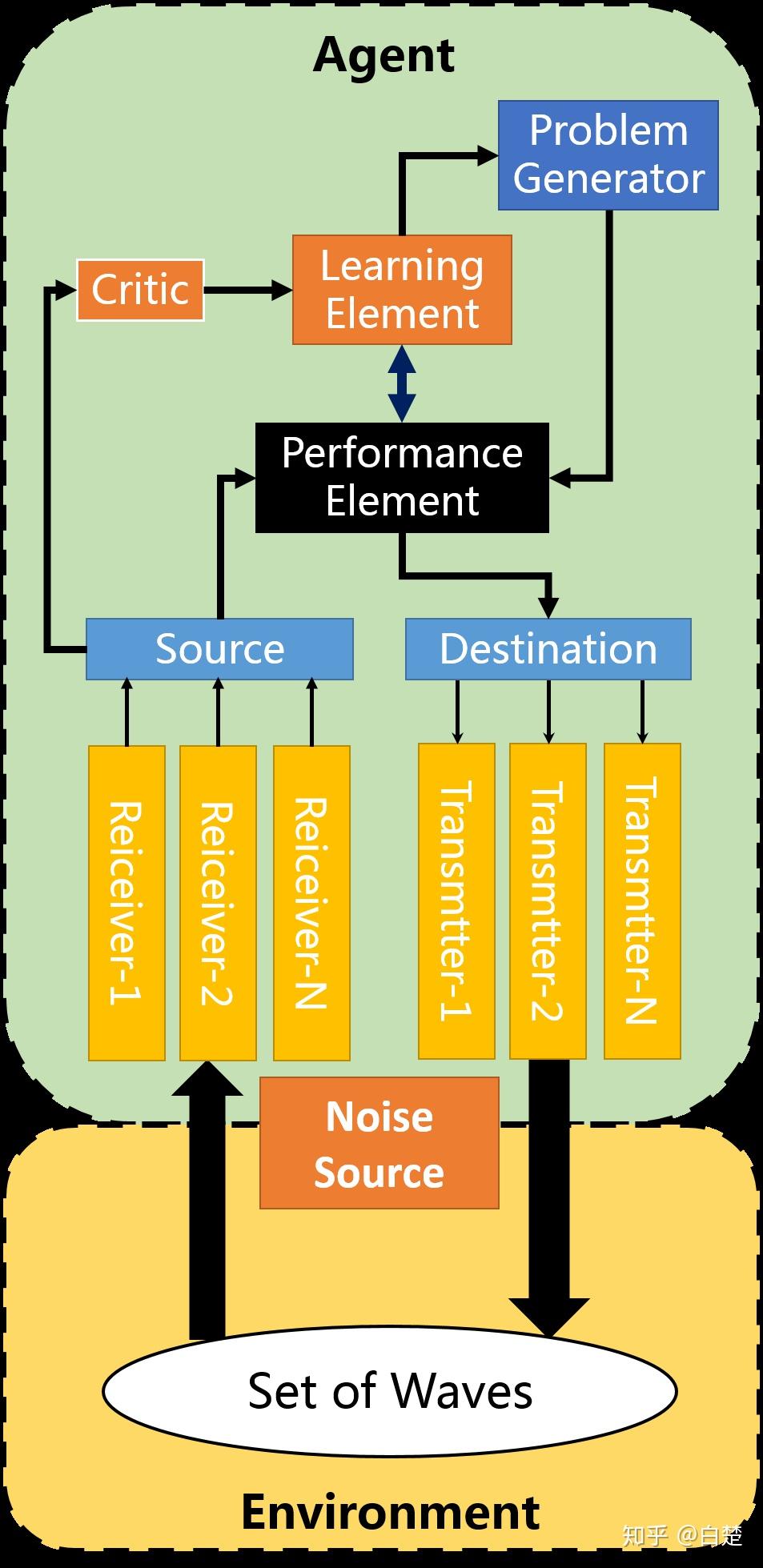 for strong ai from different perspective and different emphases