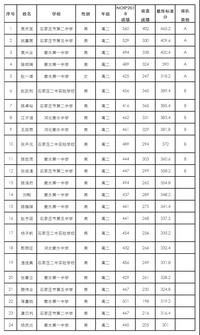 衡水中学如果从辉煌变得平凡,最有可能的几个原因是什么?