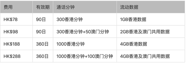 香港手机号可以注册邮箱吗