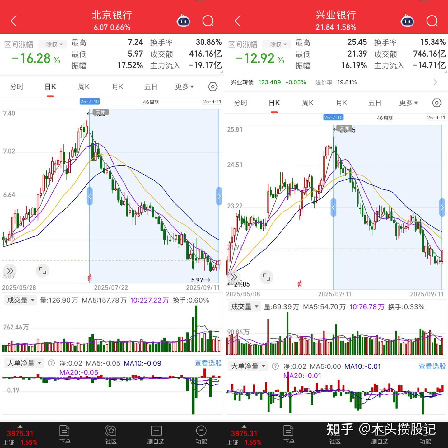 好机会！股息率超过5%的银行们回来了！ - 知乎