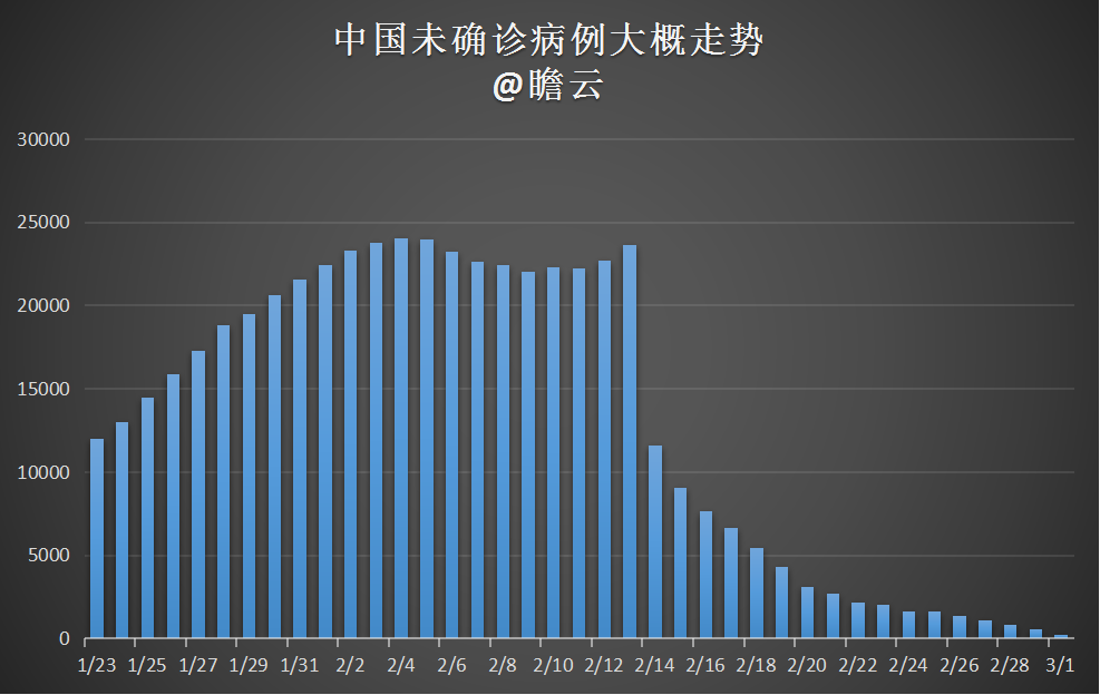 死亡人口_看图 全球人口 死亡交叉 即将到来 田铁军 财新博客 新世纪的常识传