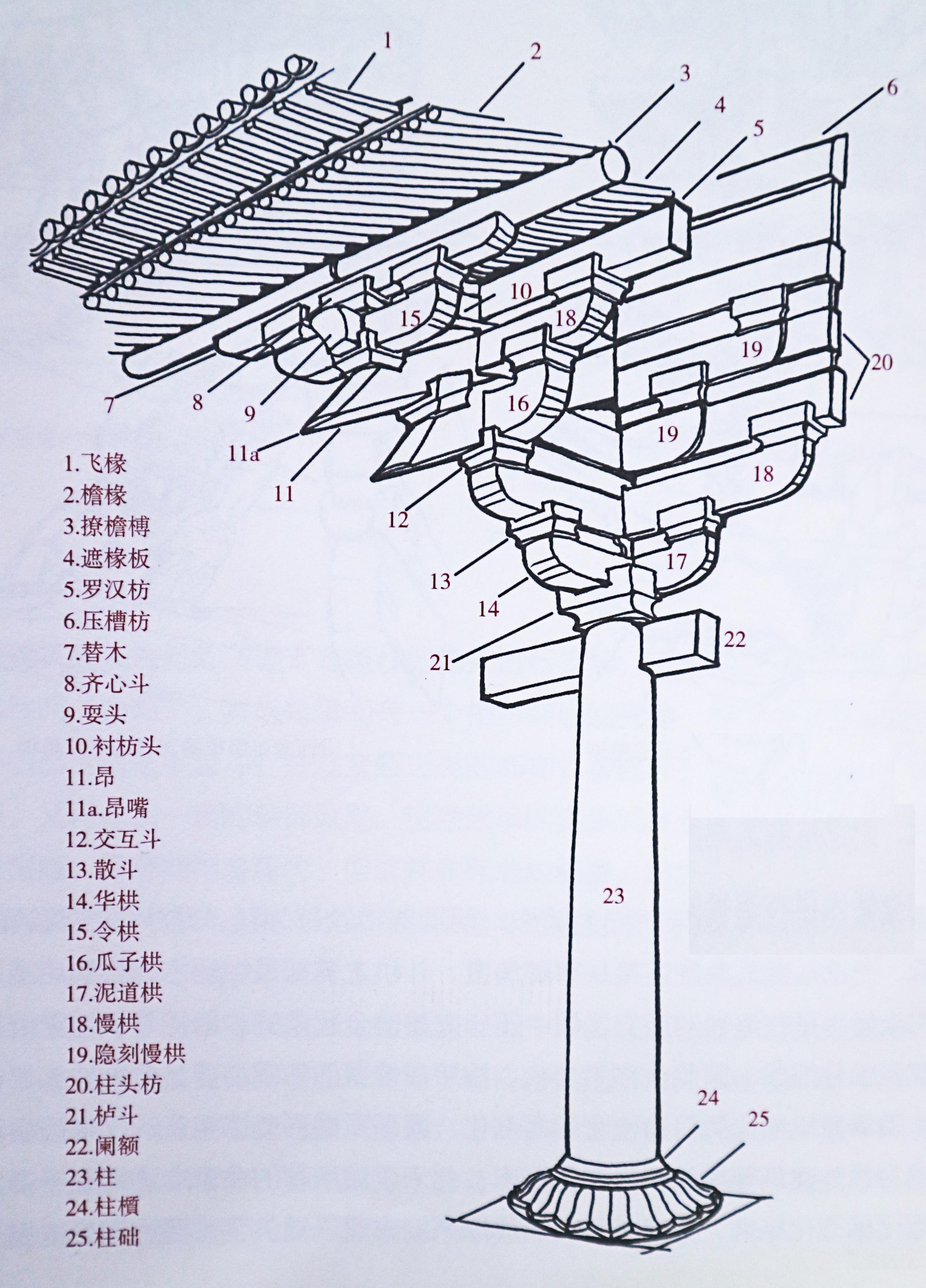 《匠心传承·斗拱》第一章 - 知乎