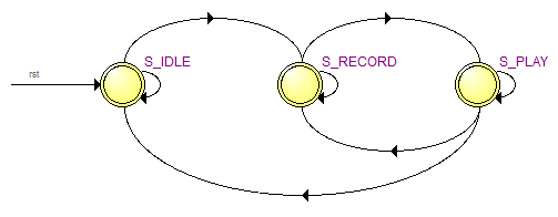 【紫光同创国产FPGA教程】【第十一章】录音与播放例程 【紫光同创国产FPGA教程】【第十一章】录音与播放例程