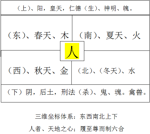 人者、天地之心,履至尊而制六合 - 知乎