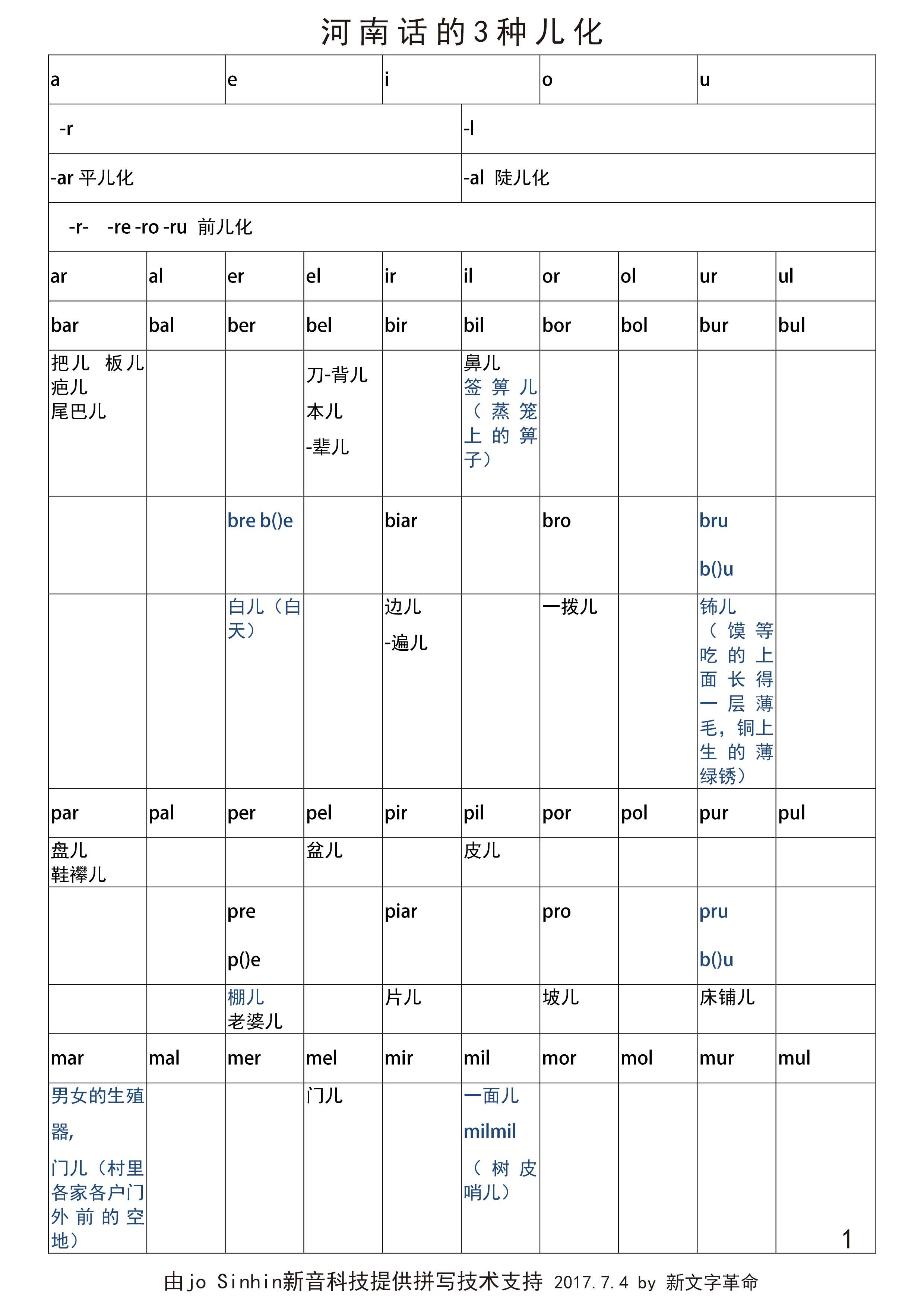 河南话竟然有三种儿化音 - 知乎