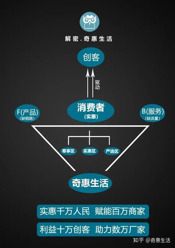 过去 现在 未来的商业趋势变化 知乎