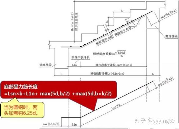 bt型樓梯鋼筋計算原理及實例解讀