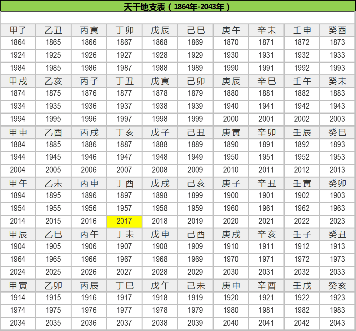 图解六十花甲子及其排列顺序