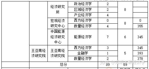 南京大学今年考研分数线_南京大学考研录取分数线2024_考南京大学研究生录取分数线