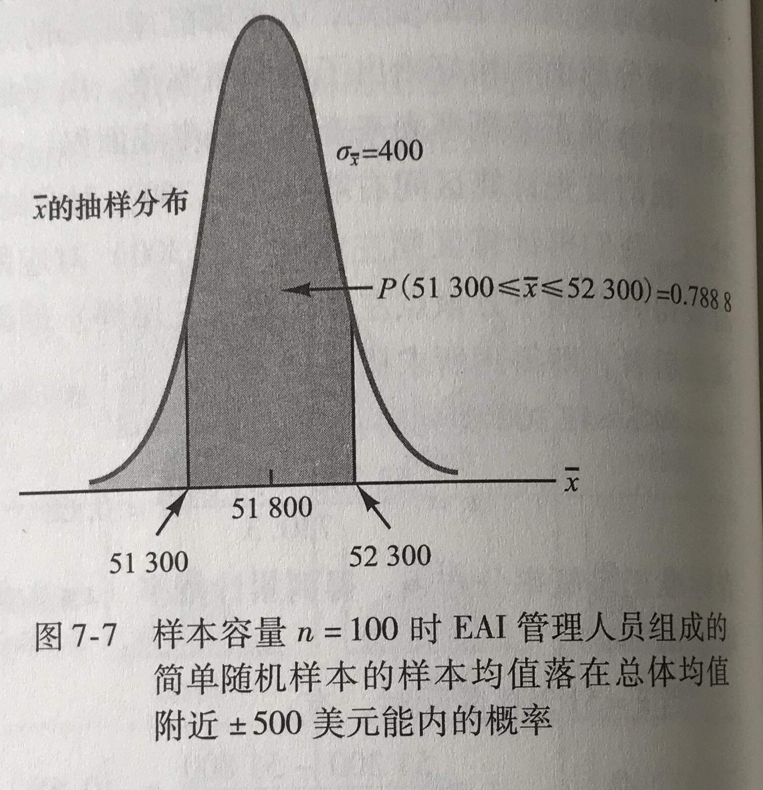样本均值的抽样分布