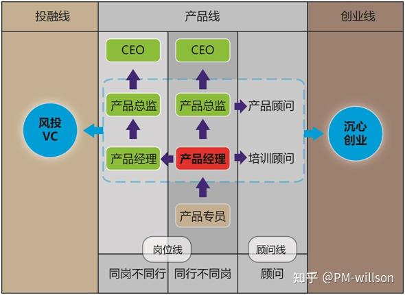 Aiot智能硬件产品经理的发展规划 知乎