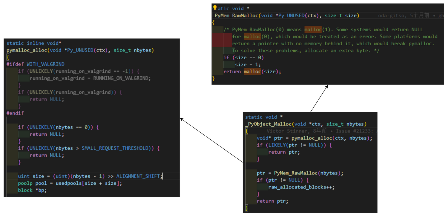 Python 内存管理机制（史上最通俗易懂） - 知乎