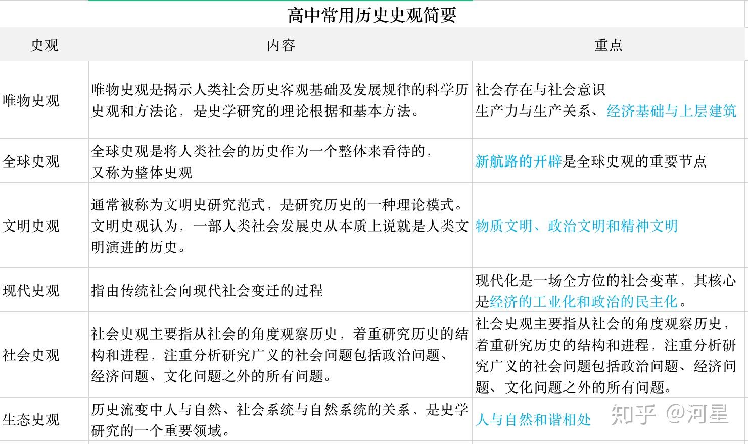 高三文综补差计划(历史/政治/地理)的简单介绍 高三文综补差计划(历史/政治/地理)的简单介绍