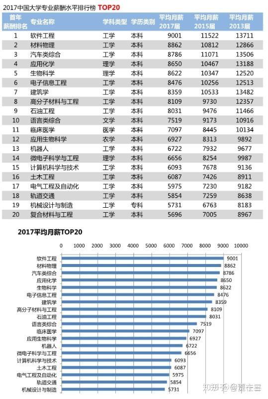 工业大学排名2017_广东工业大学(3)