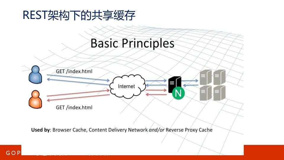 nginx服务器集群（nginx集群架构） nginx服务器集群（nginx集群架构）「nginx 集群」 行业资讯