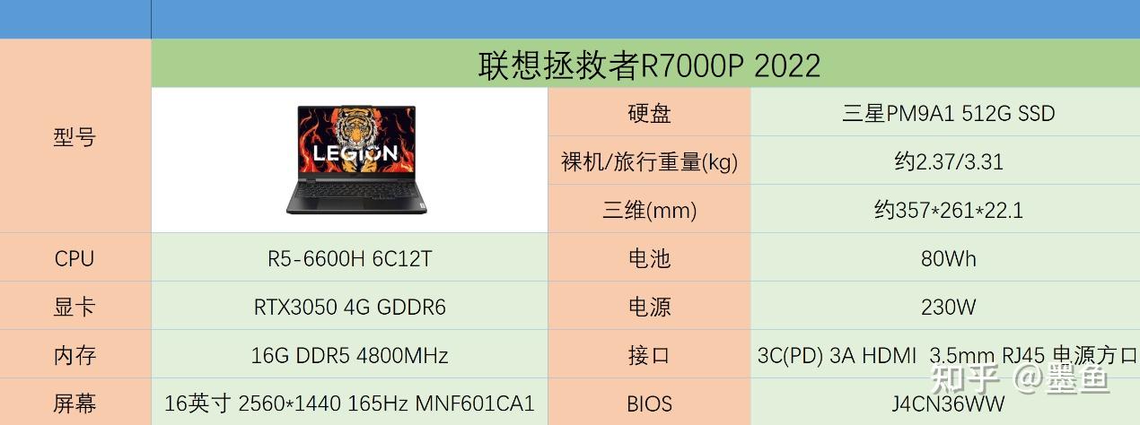 中规中矩的性价比之选联想拯救者r7000p2022
