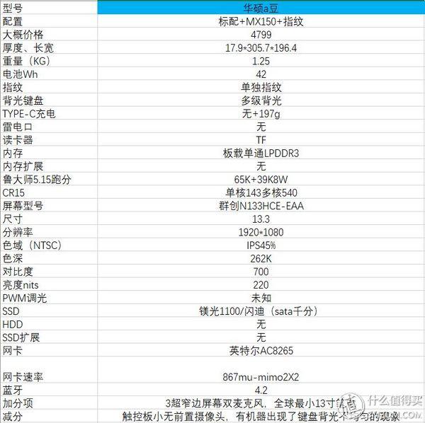 笔记本选购指南40007000价位轻薄本推荐