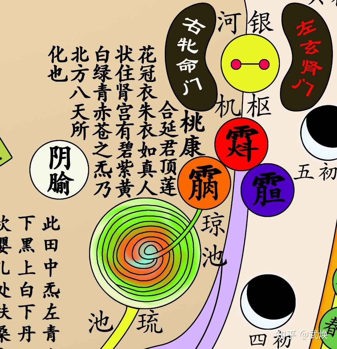 道家修炼"玄关一窍"在哪里?