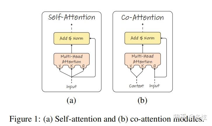 Generic Attention-model Explainability for Interpreting Bi-Modal and ...