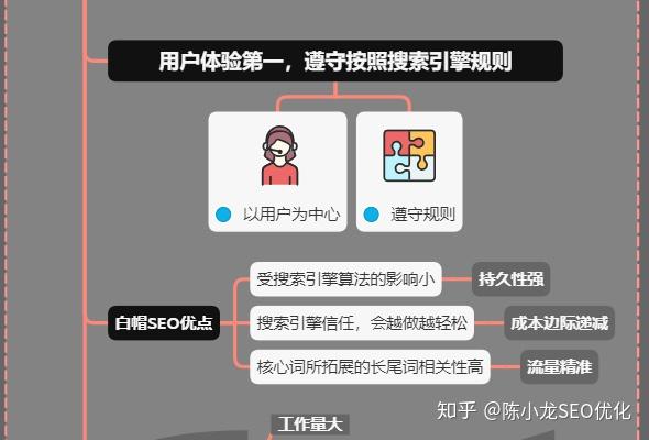 seo黑帽是什么