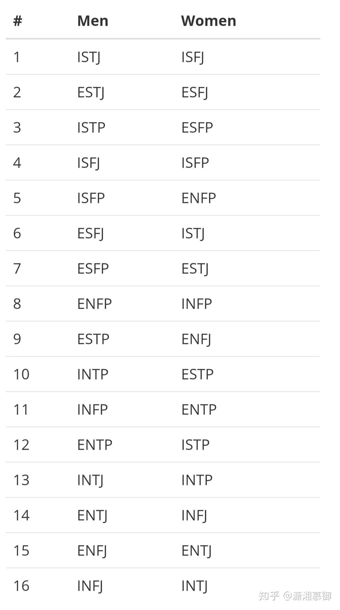 Mbti Mbti