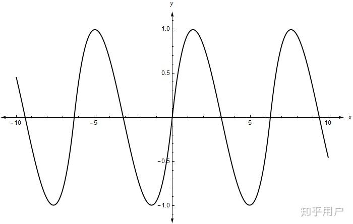 微积分sinx/1 sin2x/2的三次方 sin(nx)/n的三次方的最大值是多少.
