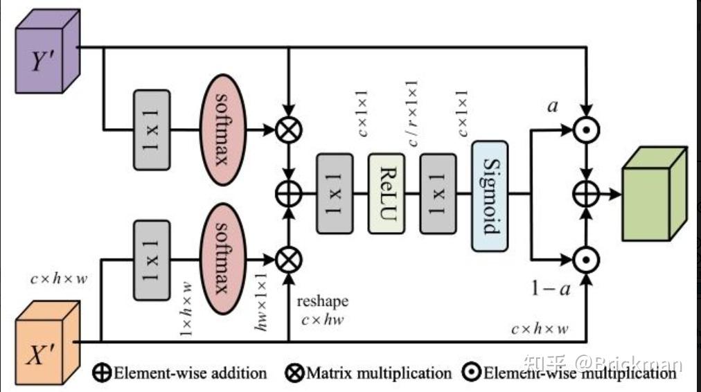 Rsod Tutorial 文献阅读:Multimodal Remote Sensing Object Detection, MM-RSOD - 知乎