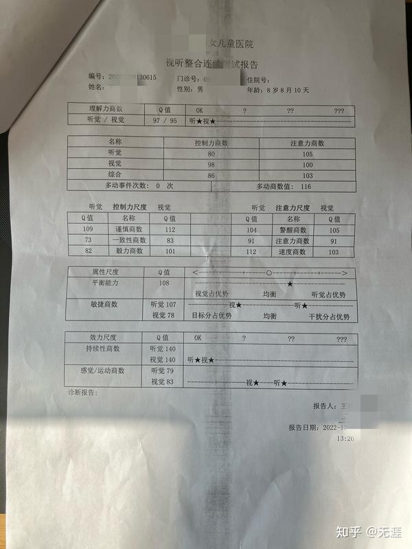ADHD的确诊经历 - 知乎