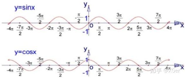 y=sin平方x图像图片