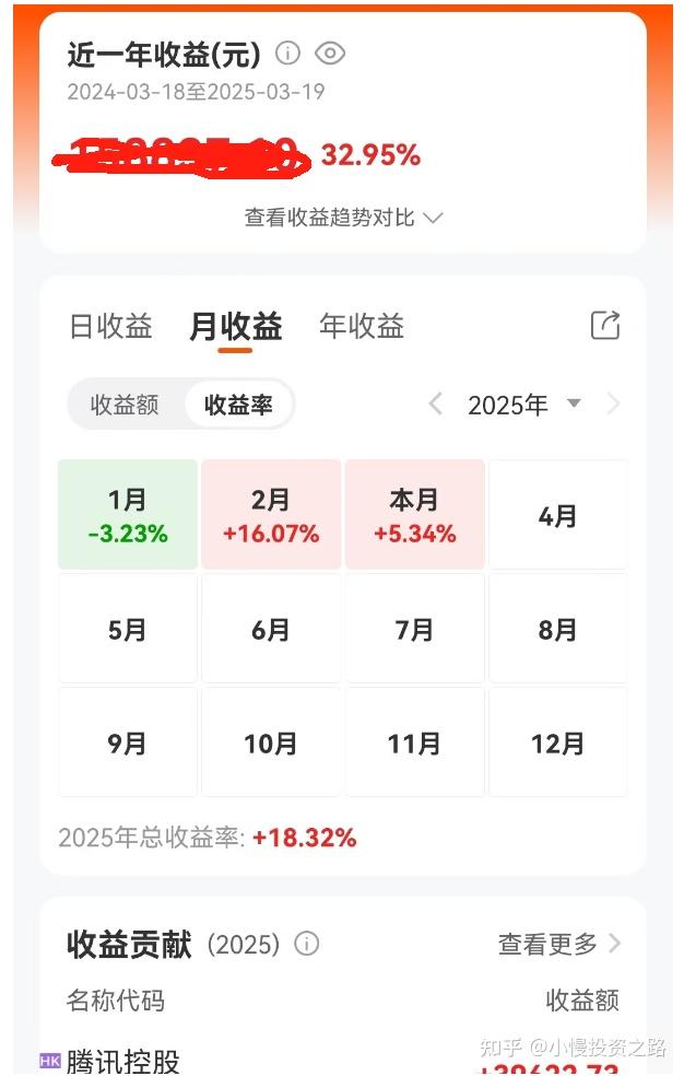 美国经济怎么了,为什么美股持续下跌? - 知乎