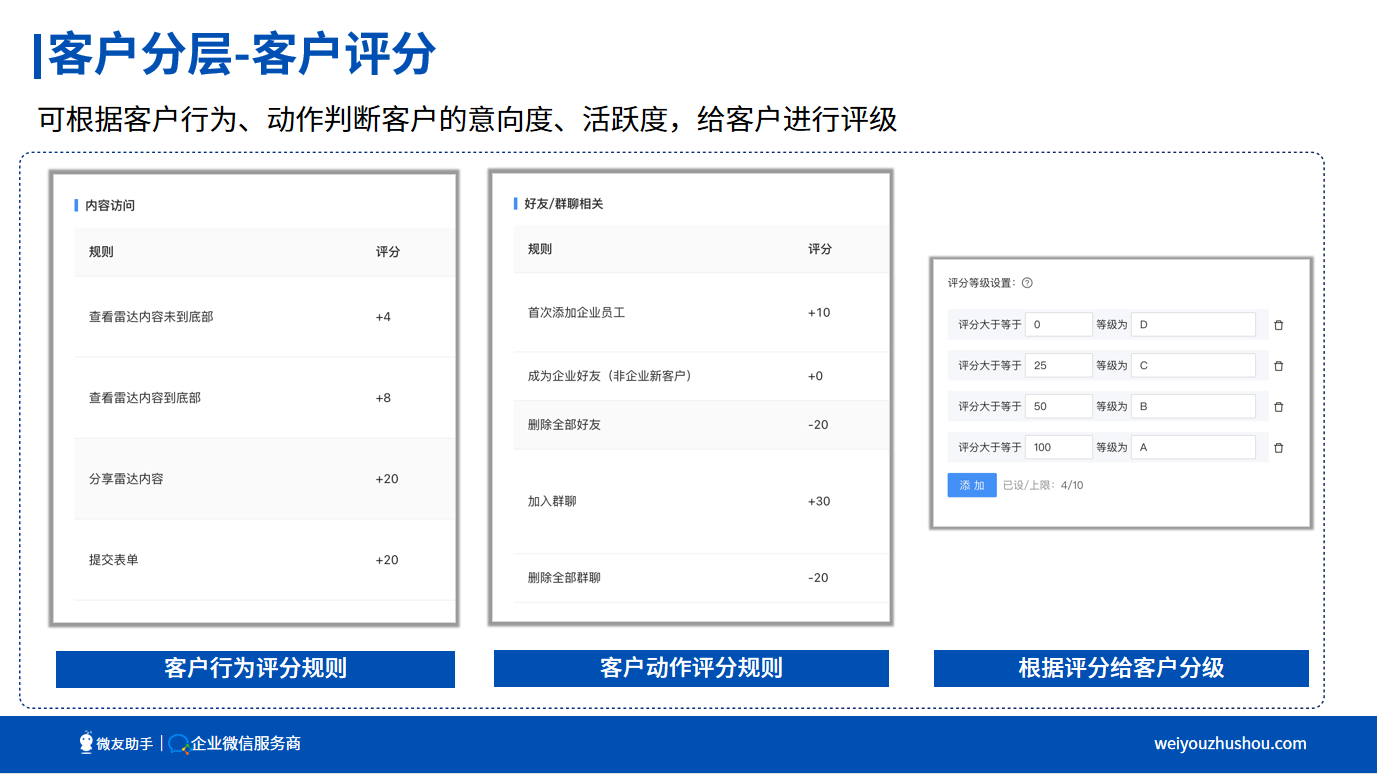 企业微信如何营销变成最有利用的价值?