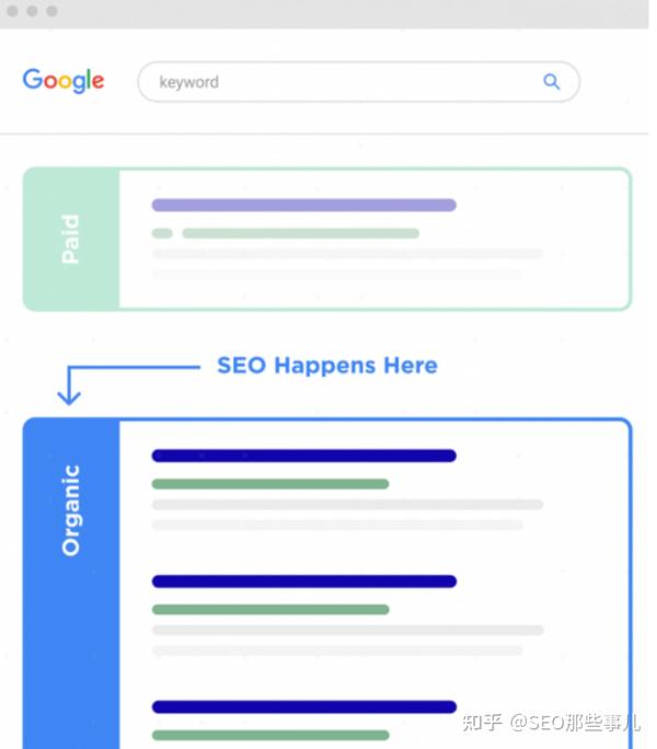 SEO策略实战手册：提升网站排名与流量的关键步骤 (seo的策略)