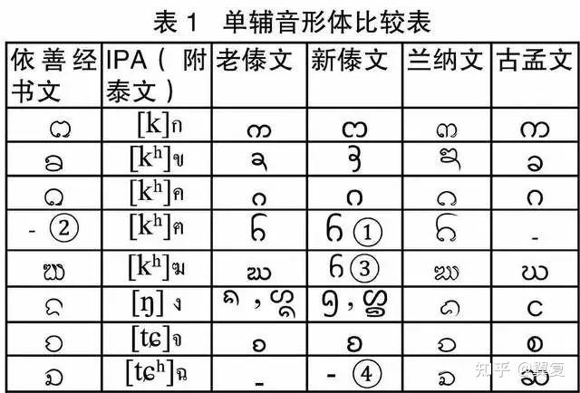 为什么缅甸人很多都会说汉语? - 知乎