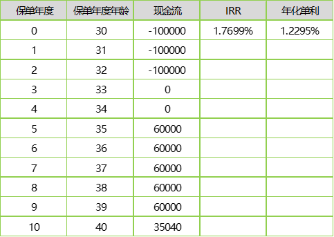 收益测算图片