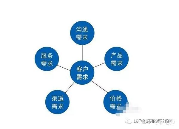 做批发销售如何应对客户需求