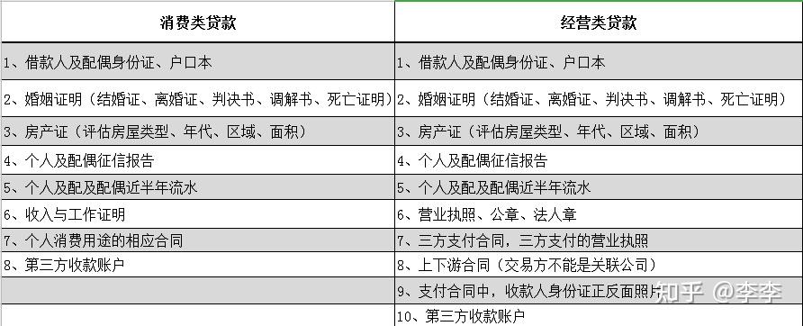 商品房银行贷款流水条件 zhuanlan.zhihu.com