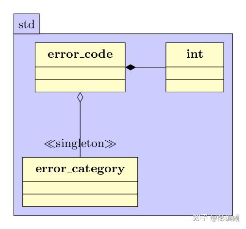 自定义Error Code - 知乎