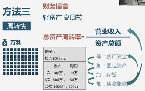 应收账款周转率