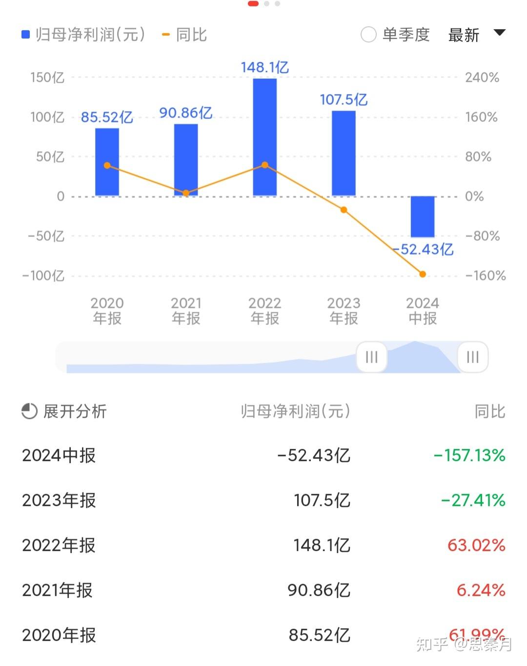 为什么现在的A股2765点是空头陷阱 ？