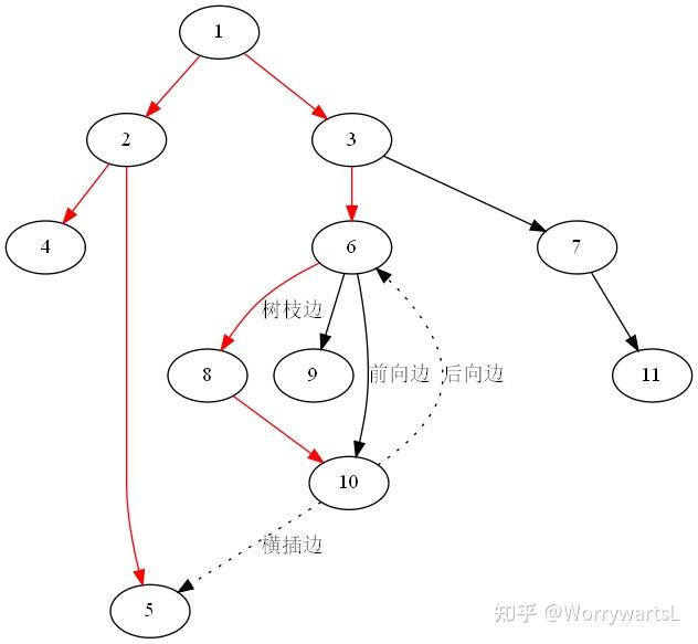 有向图的强连通分量stronglyconnectedcomponent
