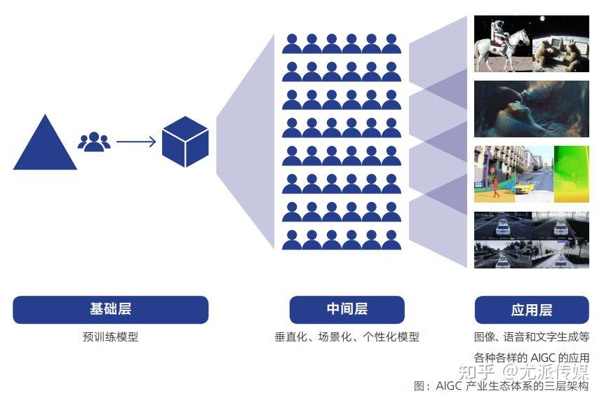 解锁aigc的力量：通往人工智能增强型创意的必备指南 (解锁爱情)