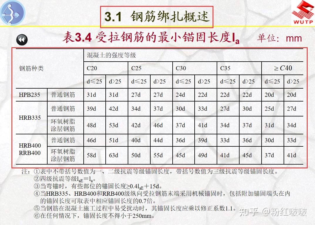 12套鋼筋翻樣及加工教程ppt圖文結合適合零基礎工程人員學習