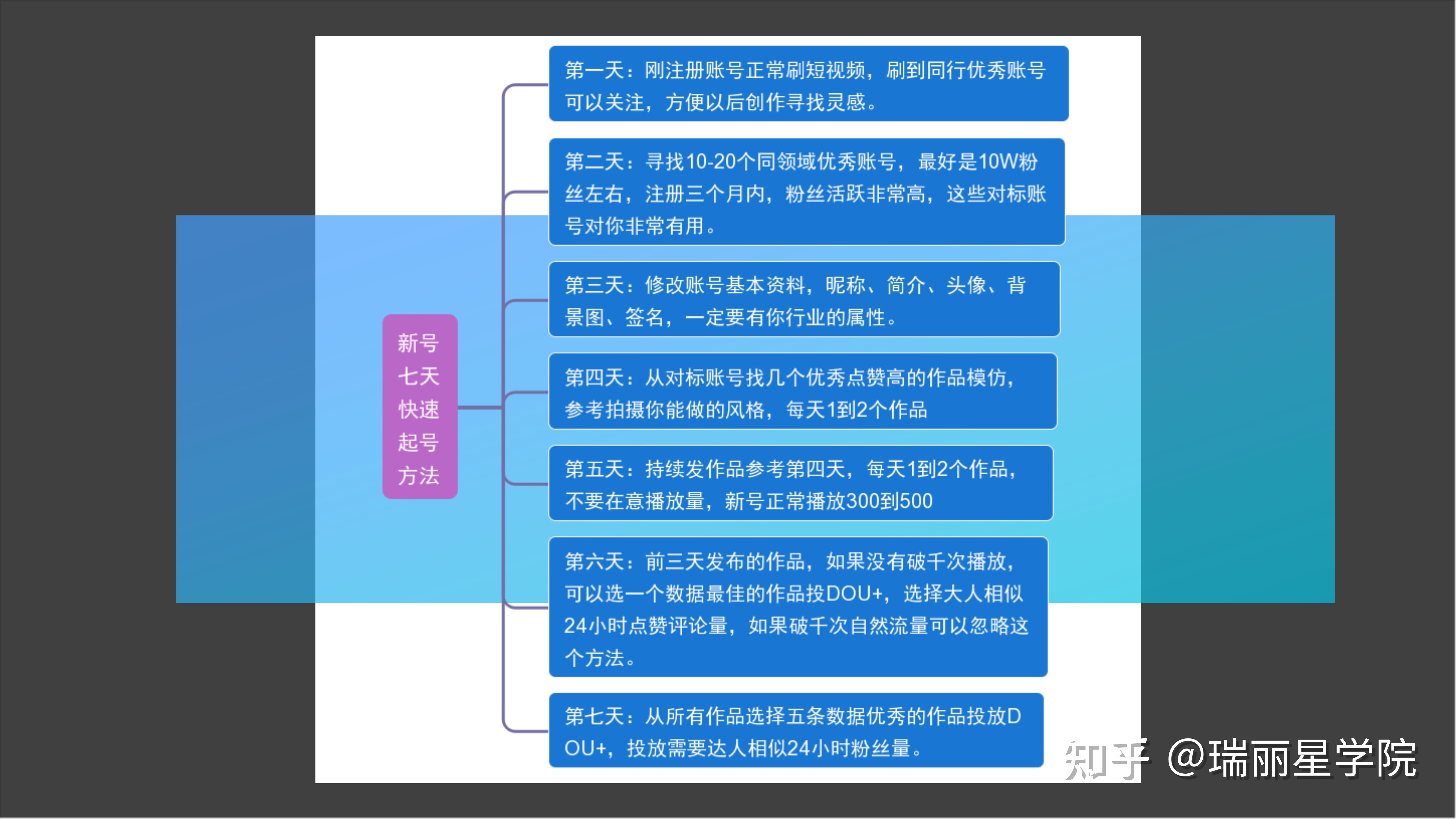 抖音短視頻運營思維導圖15