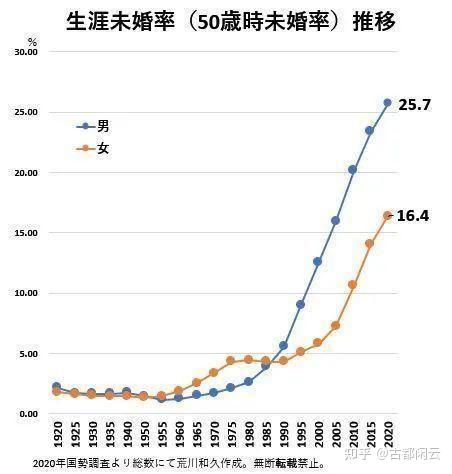 婚姻登记条例修订草案征求意见「登记不再需要户口簿、离婚冷静期期间任意一方可申请撤回」，将带来哪些影响？