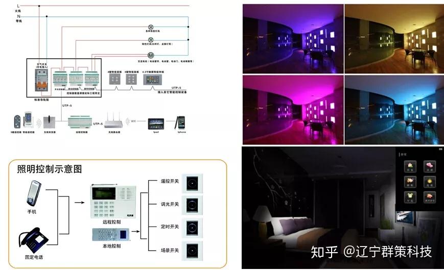 一套完整的智能家居系统都包含哪些？ - 知乎