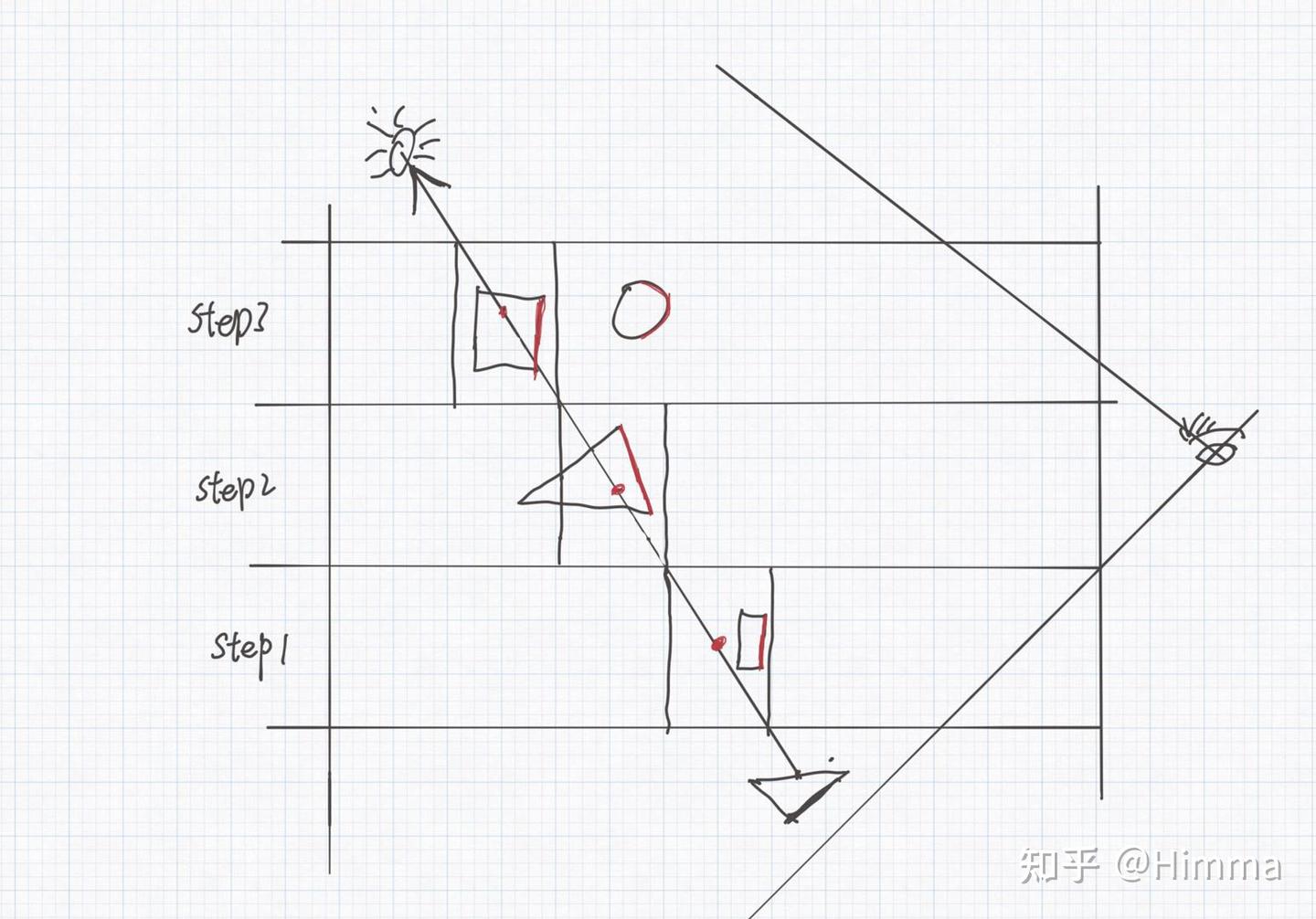 Unity Forward Rendering Steps Unity URP Forward Rendering 实现 contact shadow - 知乎