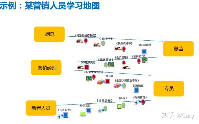 td05从导师制到学习地图绘制