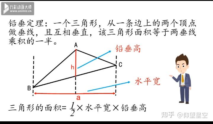 铅垂定理(三角形面积=1/2×水平宽×铅垂高)
