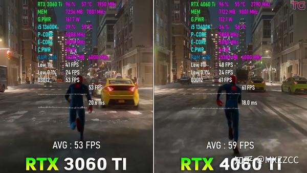  3060Ti VS 4060Ti 2K DLSS2 3 OFF 